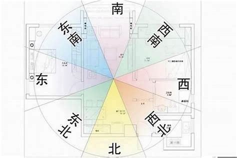 住宅風水方位|房屋方向風水指南：探索8大黃金方位朝向優缺點，找出適合您的。